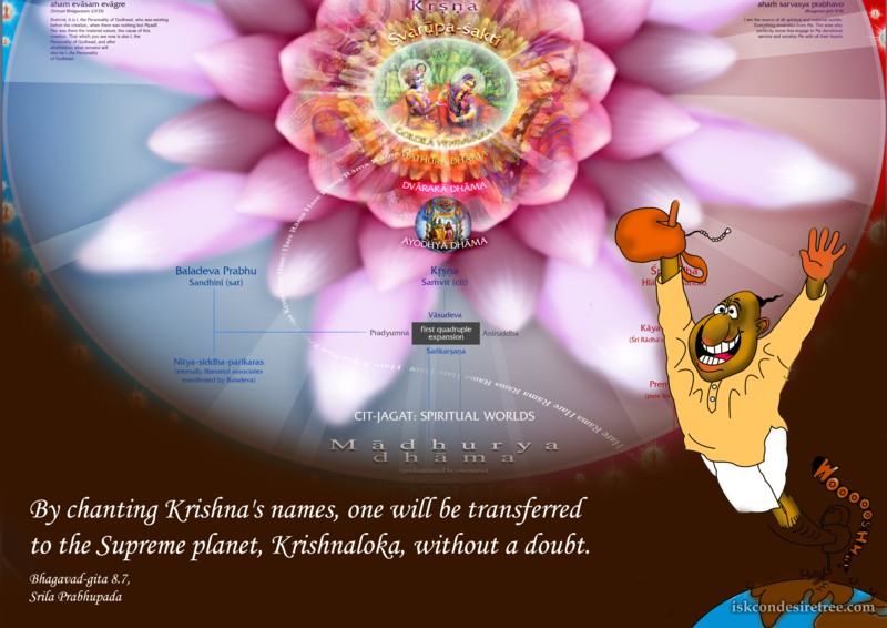 Srila Prabhupada on Chanting Krishna’s Names